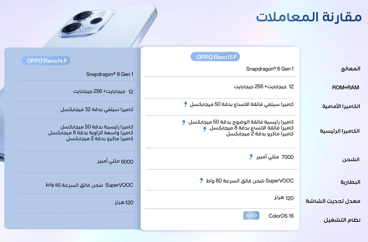 Oppo Reno 15F 5G - Dual SIM - Local Warranty