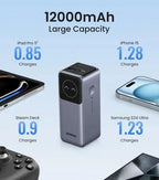 Power Bank PD 100W UGREEN 12,000mAh Nexode | PB724 - Local Warranty