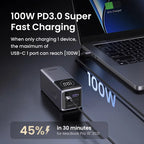 Power Bank PD 100W UGREEN 12,000mAh Nexode | PB724 - Local Warranty