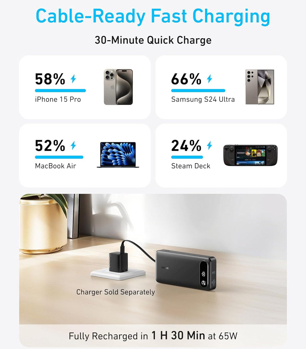 Power Bank 87W ANKER 20,000 mAh - Built-in USB-C | Model A1383H11 - Local Warranty