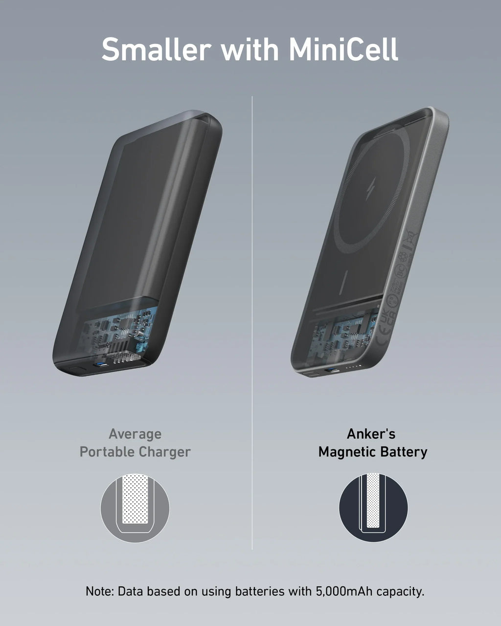 Power Bank ANKER MagGO Magnetic Battery